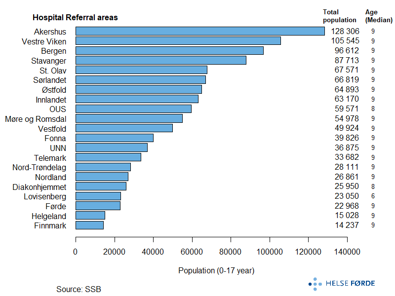 Total population in 2021 (0-17 year)